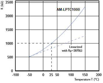 AMWEI AM-LPTC1000 RT Curve