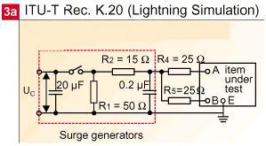 ITU-T K20 Lightning Simulation Test