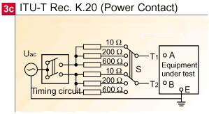 ITU-T K20 Power Contact Test