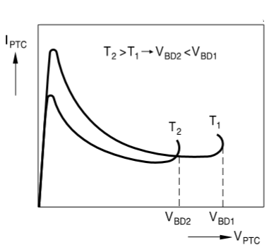 Influence of the ambient temperature on PTC Thermistor voltage current characteristics
