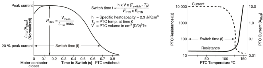 PTC Current vs. Time Showing Definition Rdyn and Switch Time Graph