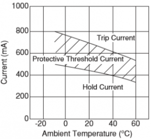 PTC Thermistor Current Protect Resettable Fuse - AMWEI Thermistor Sensor