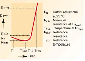 PTC Thermistor Typical Resistance Temperature Characteristics