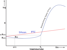 PTC thermistors RT Characteristics linear silicon vs switching ceramic