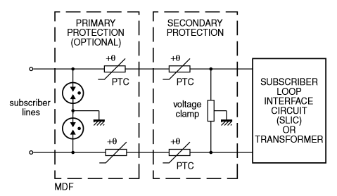 Telephone line PTC thermistors used for overcurrent protection