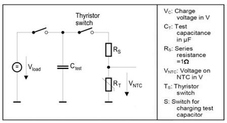 Test circuit evaluating pulse