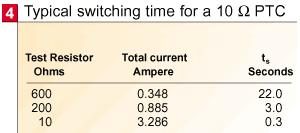 Typical Switching Time for 10 ohm PTC thermistor