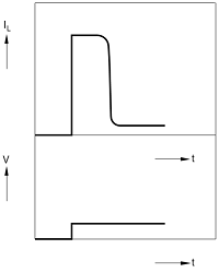 Typical delay of the load current