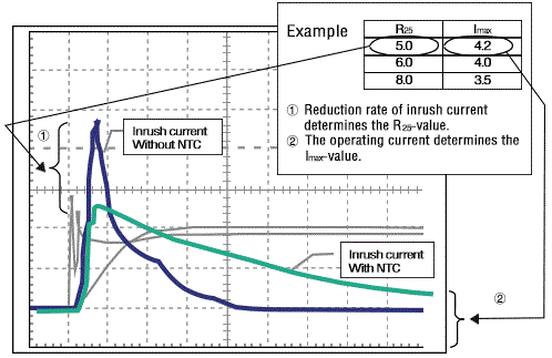 2 EPCOS NTC-Widerstand 2,1Watt 10R 3,5A 2,1W 20% Inrush Current Limiter 855811 