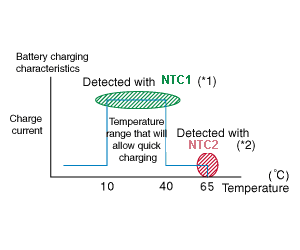battery charging NTC temperature detection