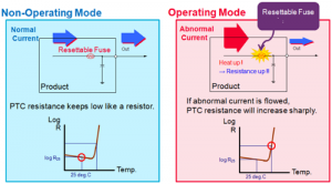 How PTC Thermistor Resettable Fuse Protect Circuit Against Overload
